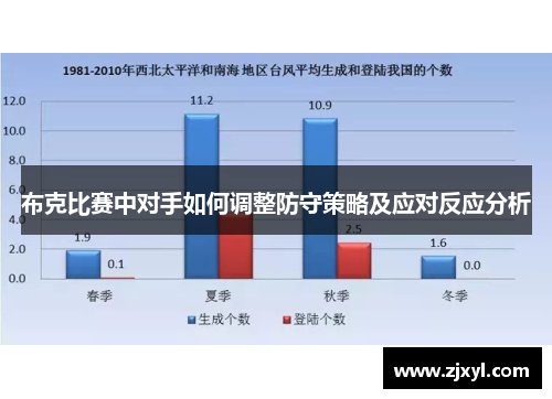 布克比赛中对手如何调整防守策略及应对反应分析 布克比赛中对手如何调整防守策略及应对反应分析
